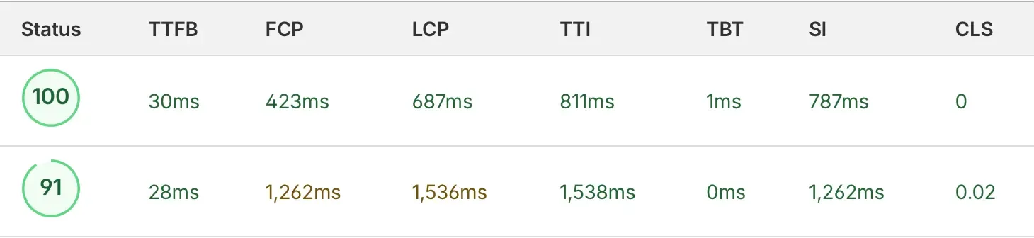 PSI changes after migrating to Astro