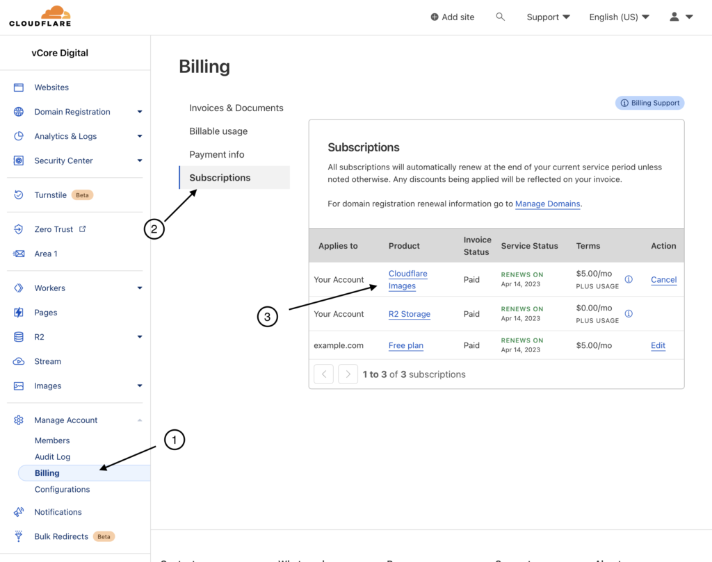 Cloudflare - Billing